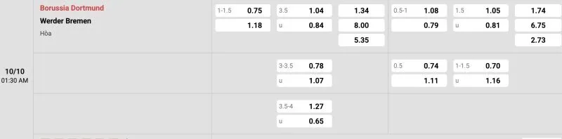 Bảng tỉ lệ kèo Dortmund vs Bremen