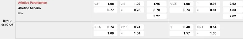 Bảng tỉ lệ kèo Paranaense vs Atletico Mineiro