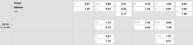 Bảng tỉ lệ kèo Torino vs Udinese